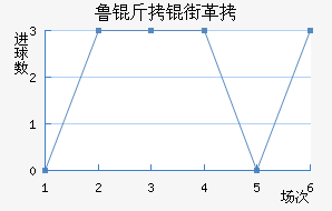 ³���ָ���������������