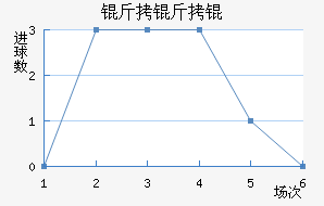 ����Ľ�������������