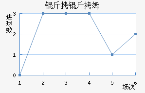 ����ķ��������������