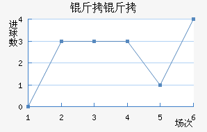 �����������������