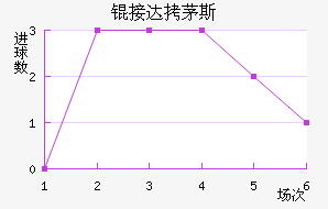 �Ӵ�é˹��������������