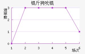 ��˱���������������