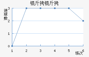 ���ؽ�������������