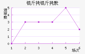 ����Ĭ��������������