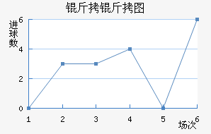 ����ͼ��������������