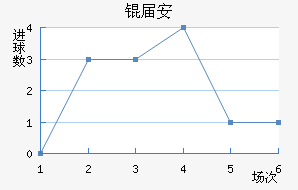 �찲��������������