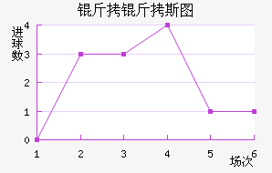 ����˹ͼ��������������