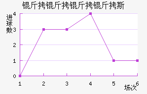 ��������˹��������������