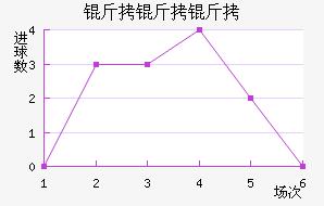 ������������������������