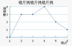 ����������ѧ��������������