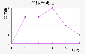 FCʥ��������������������