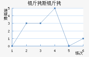 ��˹����������������