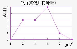 ����ķU23��������������