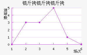 ��������������������