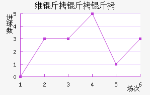 ά�����ؽ�������������