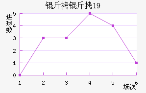 ������(U19)��������������