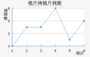 ����˹�ص���Ħ��������������