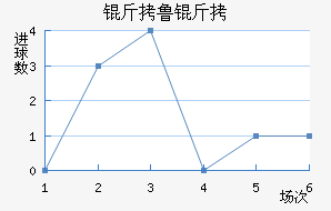 ��³������ѧ��������������