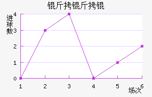 ����ֶ�����������������