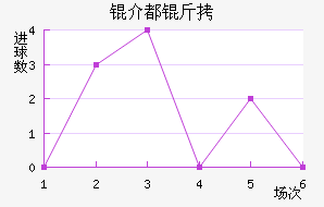 �鶼��˹��������������
