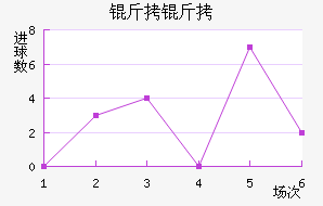 ���ν�������������