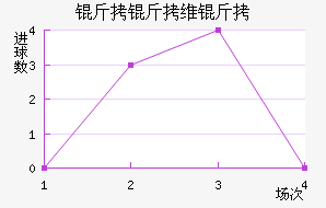 ����ά����������������