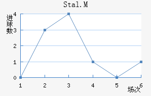 Stal.M��������������