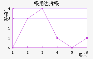 �Ǵ�̽�������������