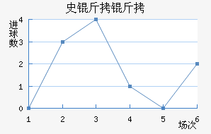 ʷ������ӽ�������������