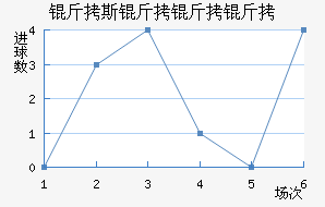 ��˹��������������������