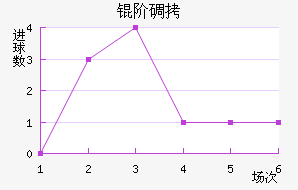 �׵ǽ�������������