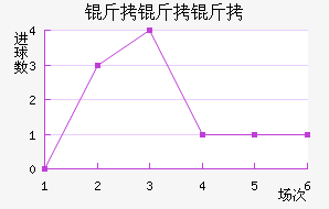 ������˹��������������