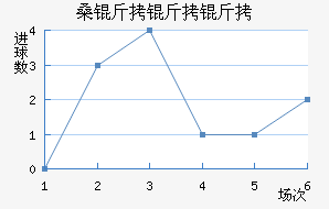 ɣ�ն���������ӽ�������������