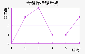 ���ŵ�ϣ������������������