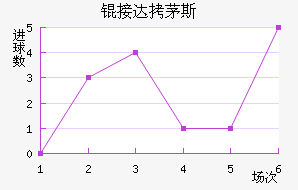 �Ӵ�é˹��������������