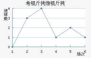 ϣ��ά�ǽ�������������