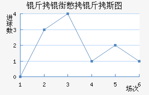 ���ֱ���˹ͼ��������������