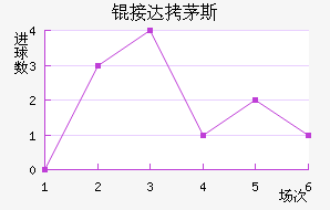 �Ӵ�é˹��������������