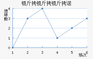 ������ŵ��������������