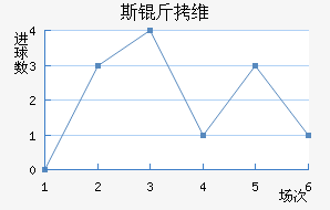 ������˹��ά�ǽ�������������