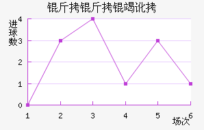 �����߶���������������