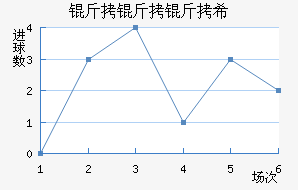 ������ϣ��������������