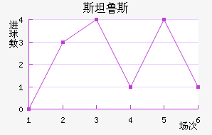 ʷ��·˹��������������