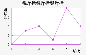 �ֶ���˹������ӽ�������������