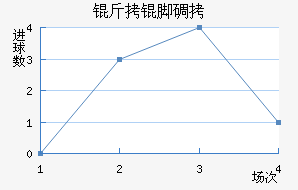 ���ŵ���Ħ��������������