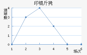 ӡ�������ǽ�������������