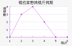 �ʼұ���˹��������������