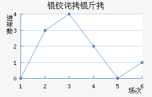 AFC�²����ǽ�������������