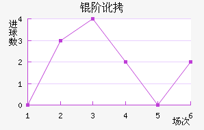 �׶���������������