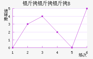 ���������Ƕ�B�ӽ�������������